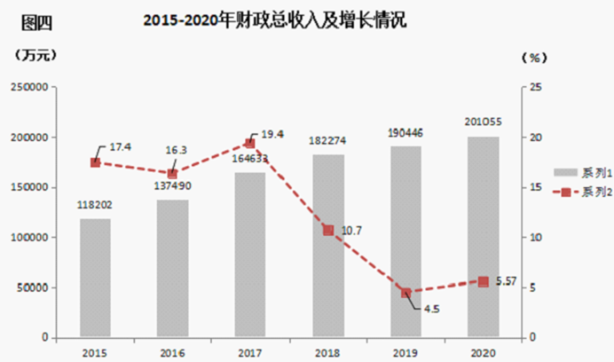 2020永州宁远县gdp_宁远县2020年国民经济和社会发展统计公报