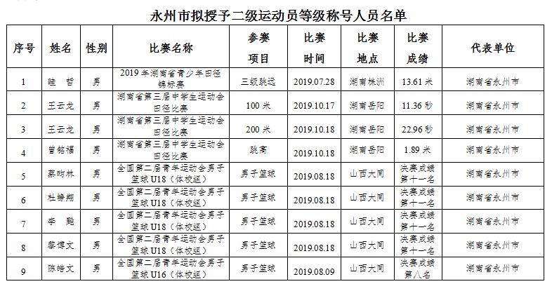 国家二级运动员公示