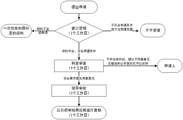 安全生產-建築施工企業安全生產許可證核發資料初審及延期核發初審