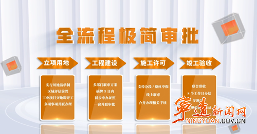【营商环境看宁远】从“多头跑”到“一次办” ——看“极简审批”宁远力度3_副本500.png 【营商环境看宁远】从“多头跑”到“一次办” ——看“极简审批”宁远力度3_副本500.png