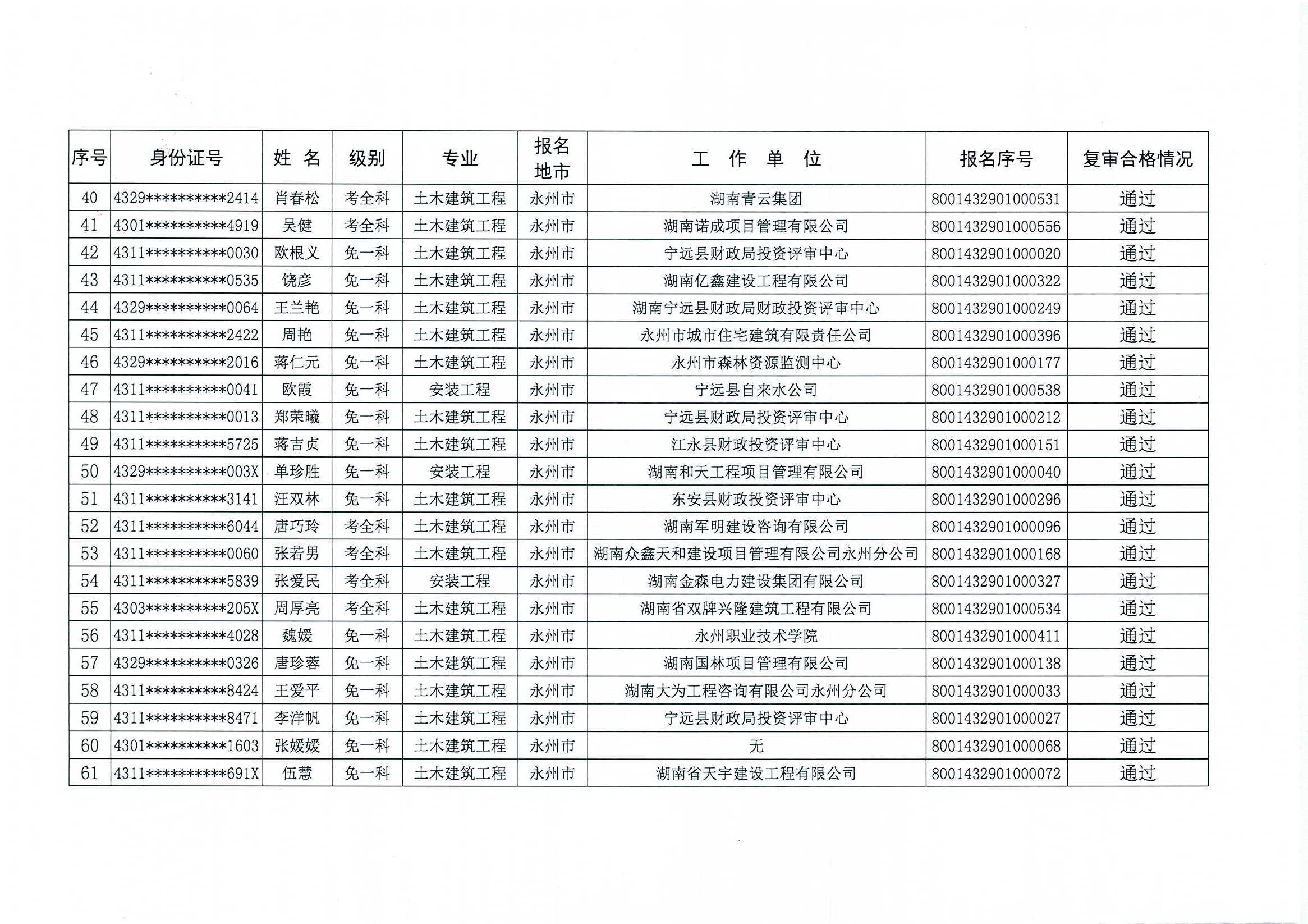 永州市2020年度二級造價工程師(土木建築工程,安裝工程專業)職業資格